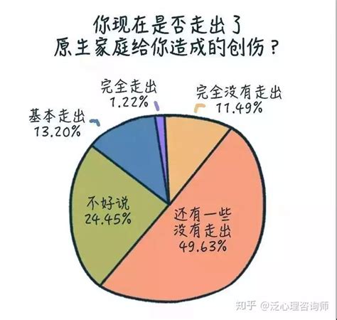 《奇葩说》：那些被原生家庭伤害的孩子，后来怎么样了？ 知乎