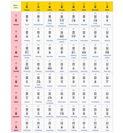 I Ching Il Libro Dei Mutamenti 123 Design