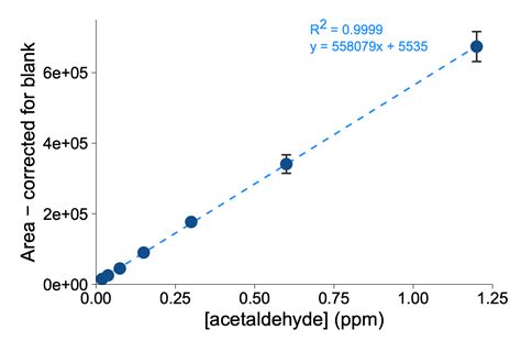 A Rapid High Throughput Mass Spectrometry Method For The Quantitation