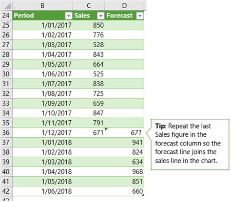 Excel Forecastets Function • My Online Training Hub