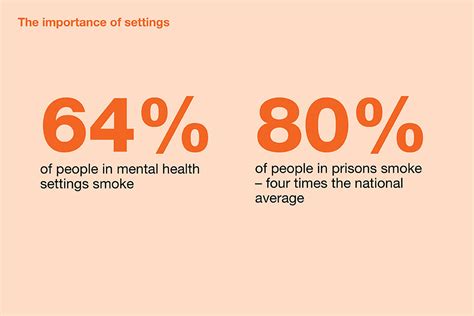 Health Matters Smoking And Quitting In England Gov Uk