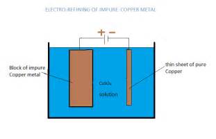 Electro Refining Of Copper Metal