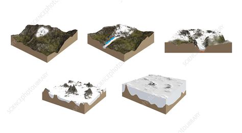 Glacier formation, illustration - Stock Image - C046/3759 - Science ...