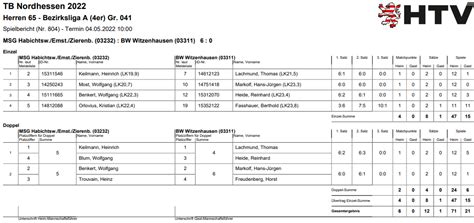 Herren Gewinnen Zuhause Gegen Witzenhausen Tennisgemeinschaft