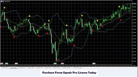 USD JPY FOREX FORECAST WEEKLY ANALYSE FOREX SIGNALS YouTube