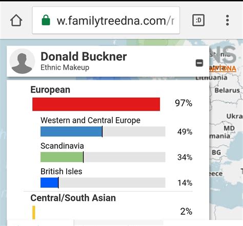 Pin On Ancestry