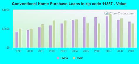 11357 Zip Code (New York, New York) Profile - homes, apartments, schools, population, income ...