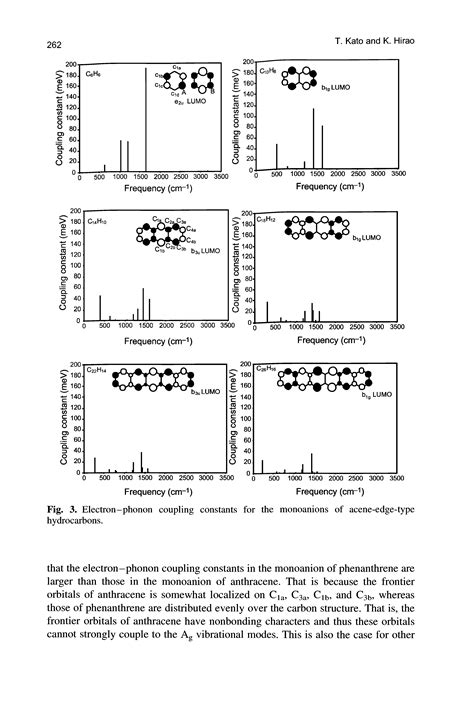 Electronphonon Coupling Constant Big Chemical Encyclopedia