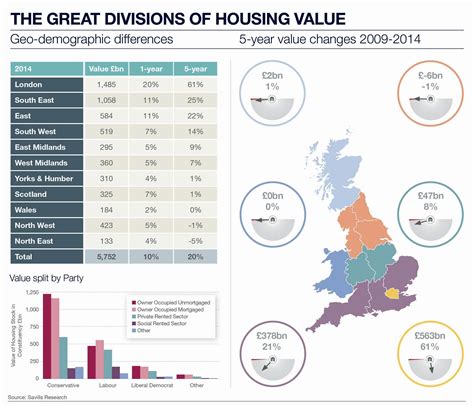 Savills Vietnam Constituencies Of Housing Value