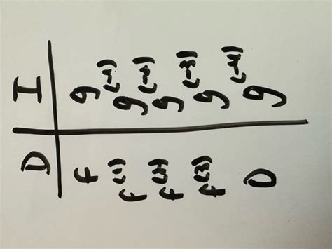 How to Integrate Using the Tabular Method (with Pictures)