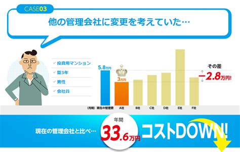 マンション貸すcomの評判・口コミ：不動産賃貸管理会社に一括賃料査定、利用時のメリット・デメリット、家賃相場の確認なら