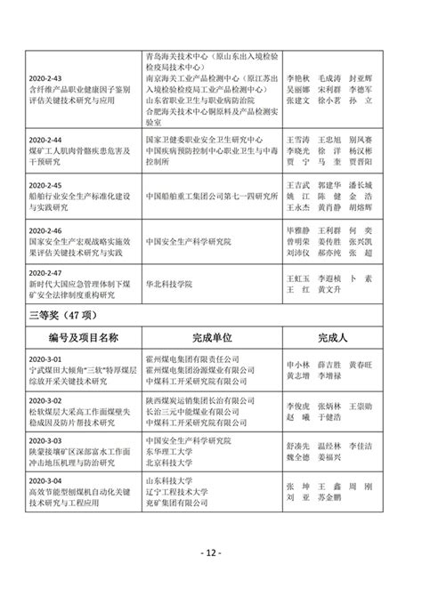 关于表彰和奖励2020年度中国职业安全健康协会科学技术奖获奖组织和个人的决定 中国职业安全健康协会