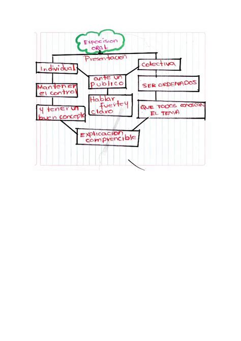 Doc Mapa Conceptual Exposicion Oral Dokumen Tips