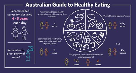 healthy eating  children guidelines yqti