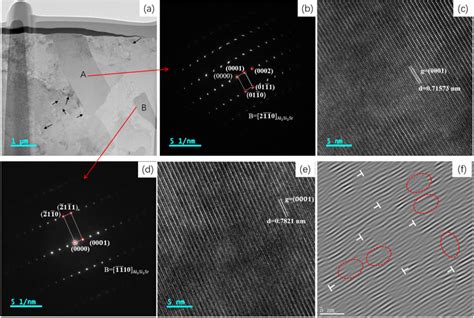 TEM Image Of 6063 Al Alloys With Sr Addition A TEM Image B SAED