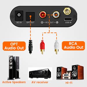 Ymoo Hifi Bluetooth Receiver For Home Stereo Khz Bit Long