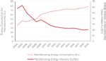 Manufacturing Sector Guide To Chinese Climate Policy