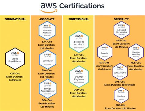 Aws Certifications Certificate Study Notes Solution Architect Hot Sex