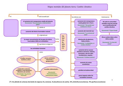 Mapas Mentales Del Planeta Tierra Cambio Clim Tico Historia Mundial