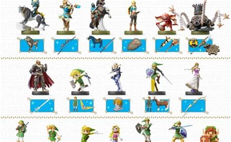 Zelda Tears Of The Kingdom Amiibo Unlocks Rewards And Functionalities