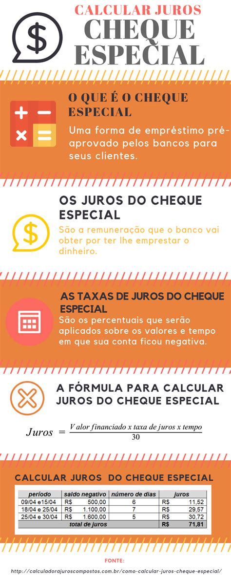 Como calcular os juros do cheque especial guia prático Matemática