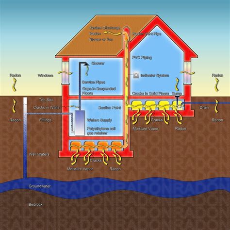 Common Household Pollutants How They Affect Air Quality