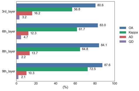 A Comparative Study of Texture and Convolutional Neural Network