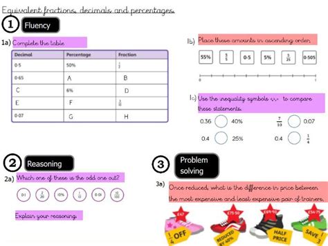 Percentages Equivalent Fractions Decimal And Percentages Year 6 Teaching Resources