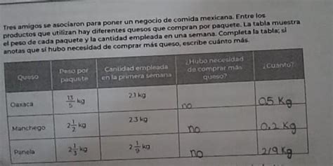 Tres Amigos Asociaron Para Poner Un Negocio De Comida Mexicana Entre