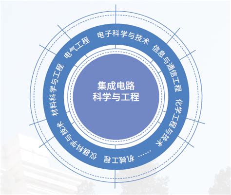 学科方向 清华大学集成电路学院