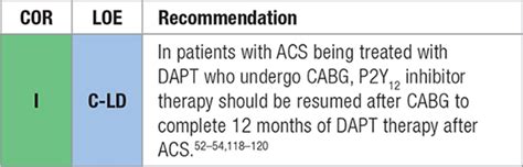 2016 Acc Aha Guideline Focused Update On Duration Of Dual Antiplatelet