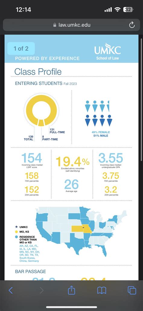 UMKC : r/lawschooladmissions