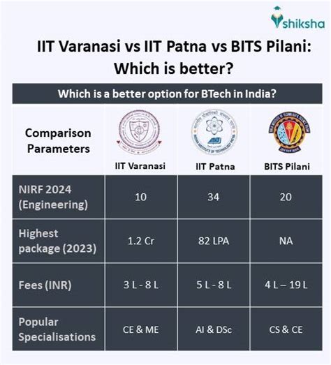iit bhu varanasi iit bhu cutoff placement fees admission