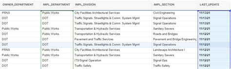 Countifs With Dates — Smartsheet Community