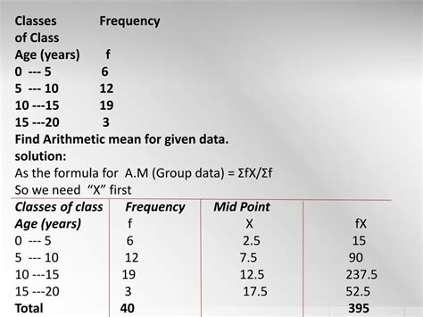 PPT - Arithmetic mean PowerPoint Presentation, free download - ID:6555789 