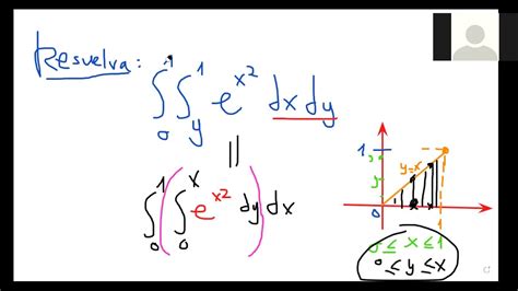 INTEGRALES ITERADAS Y VOLUMEN YouTube