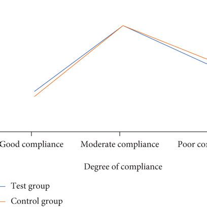 Comparison Of Lung Rehabilitation Compliance Between The Two Groups