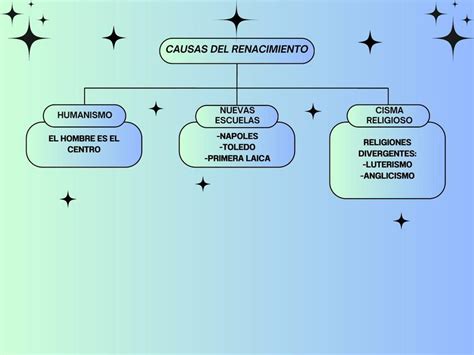 Causas Del Renacimiento Anonymous Udocz