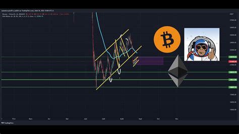 ATTENTION BEAR FLAG SUR LE BITCOIN MAIS GROS SUPPORT YouTube