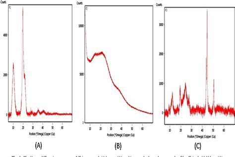 Figure 2 From Water Absorption And Moisture Permeation Properties Of