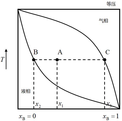 相图的总结 知乎