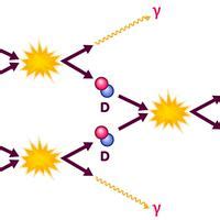 Big Bang Nucleosynthesis Personality Type, MBTI - Which Personality?