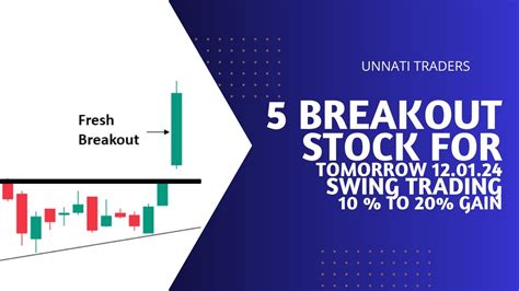 Karnataka Bank Top Breakout Stock For Tomorrow Breakout Stock