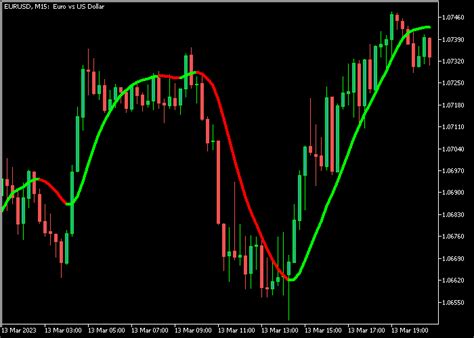 Ma Plus Forex Signals Indicator For Mt