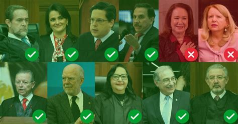 ¿qué Pasa Con El Plan B De La Reforma Electoral Scjn Invalida Primera