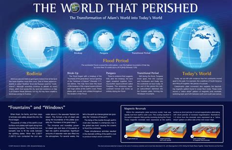 The World That Perished Before The Flood Flood Chart