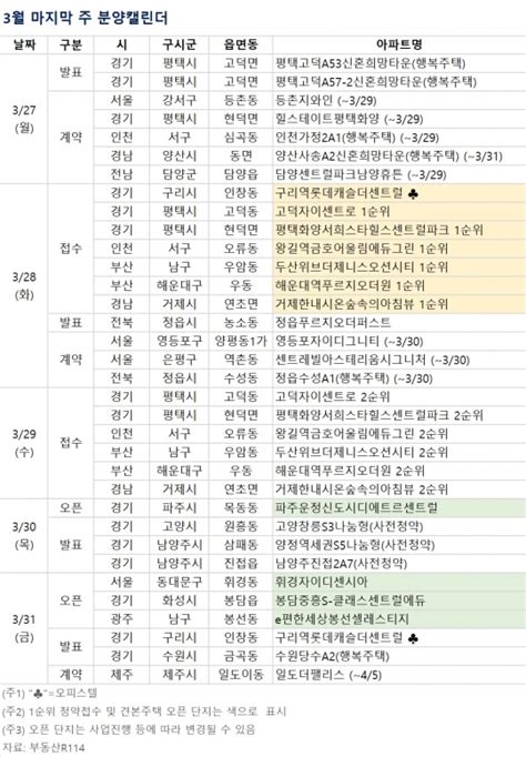 분양 캘린더 3월 마지막 주 두산위브더제니스 오션시티 등 전국 6658가구 분양 네이트 뉴스