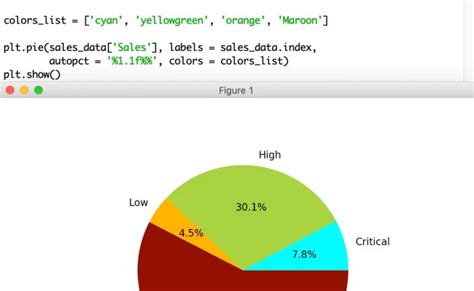 Python Matplotlib Pie Chart Theme Loader