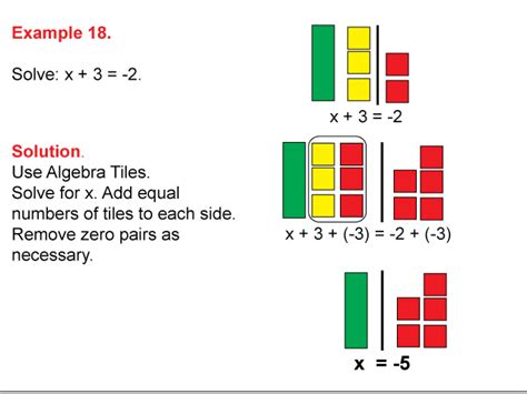 Student Tutorial Solving One Step Equations Using Algebra Tiles