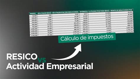 Resico Vs Actividad Empresarial 🥊 Cálculo De Impuestos 2024 Youtube